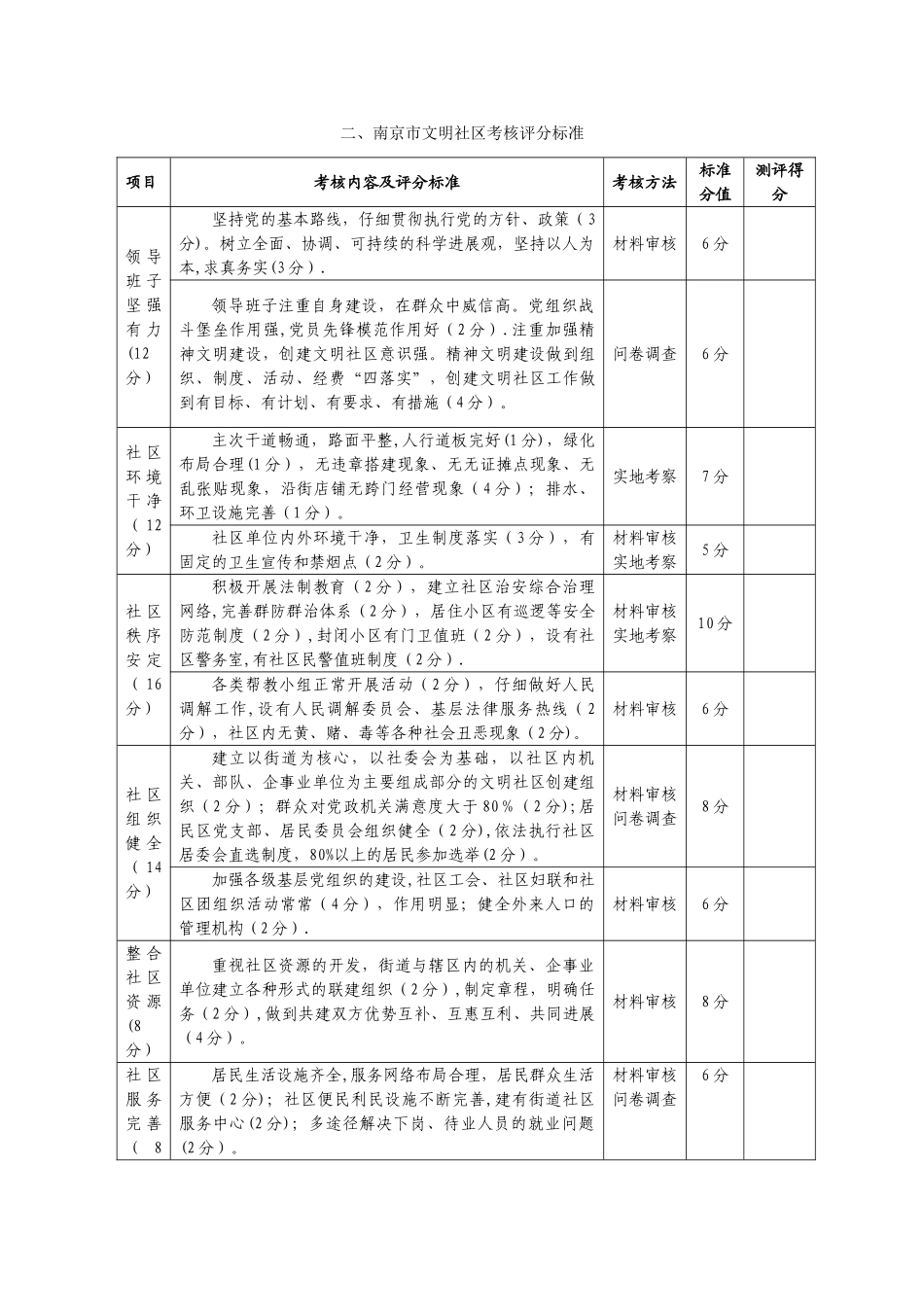 一、南京市文明单位考核评分测评表_第3页