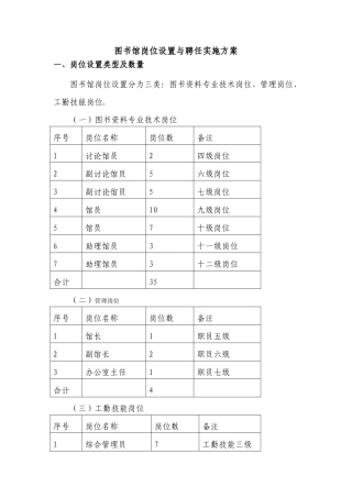 一、图书馆专业技术岗位条件.