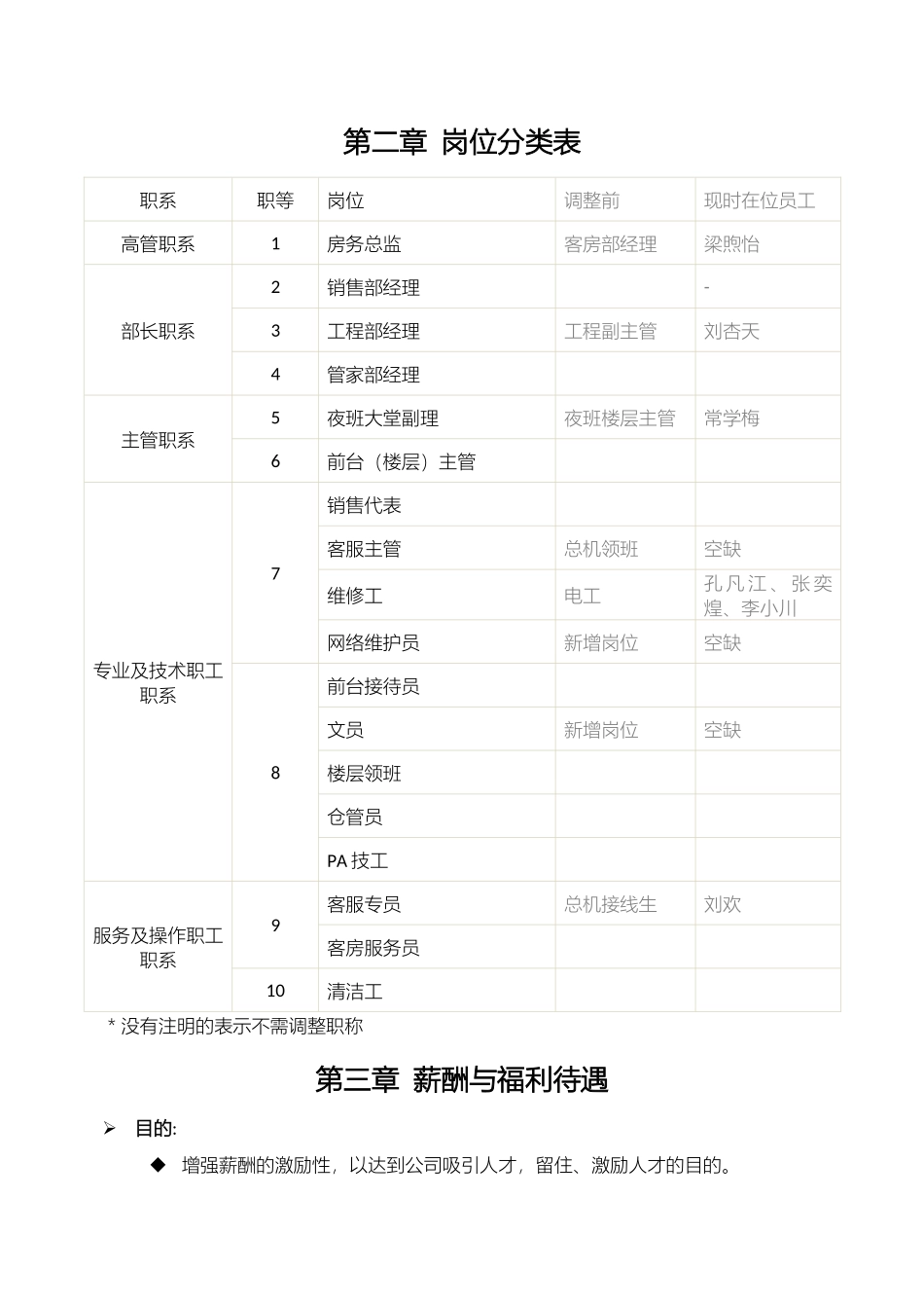 一、岗位设置及薪酬待遇调整_第3页