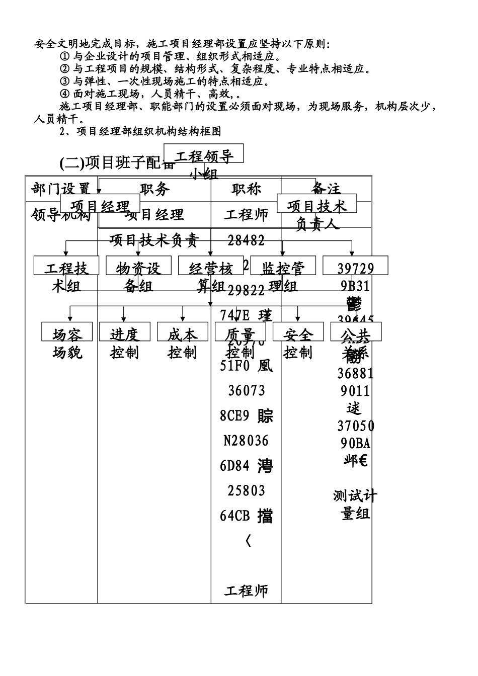 一、施工方案与技术措施_第2页