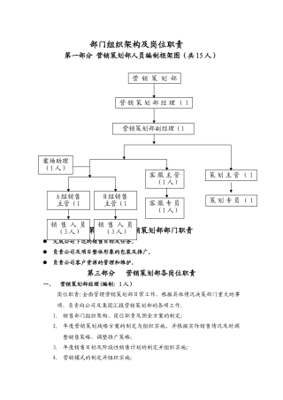 一、部门架构及岗位职责