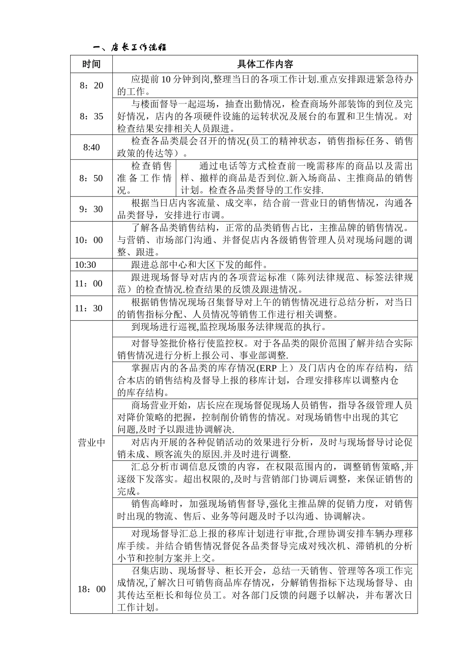一、苏宁零售门店店长工作流程_第1页