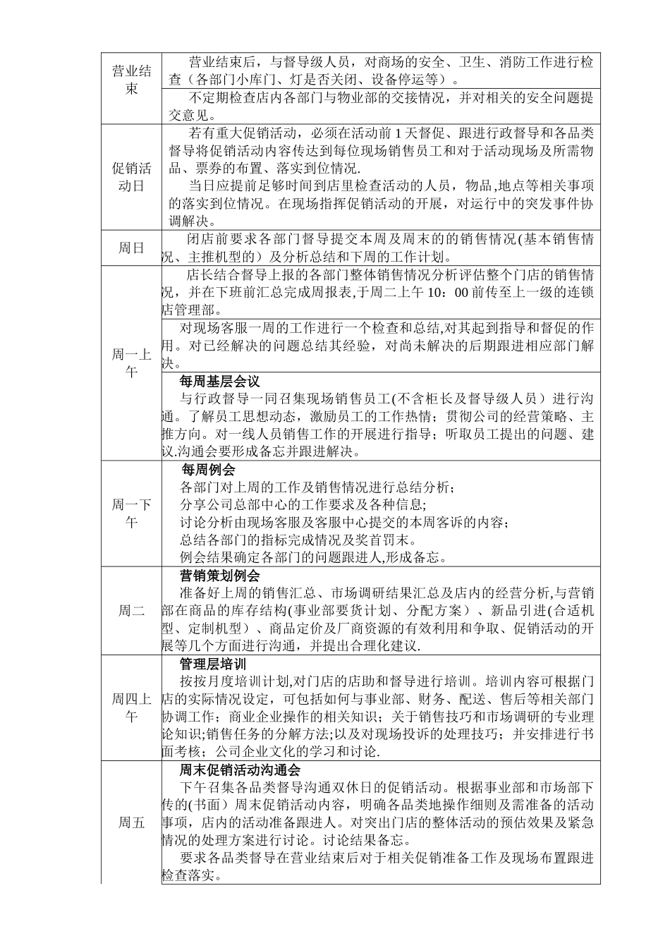 一、苏宁零售门店店长工作流程_第2页
