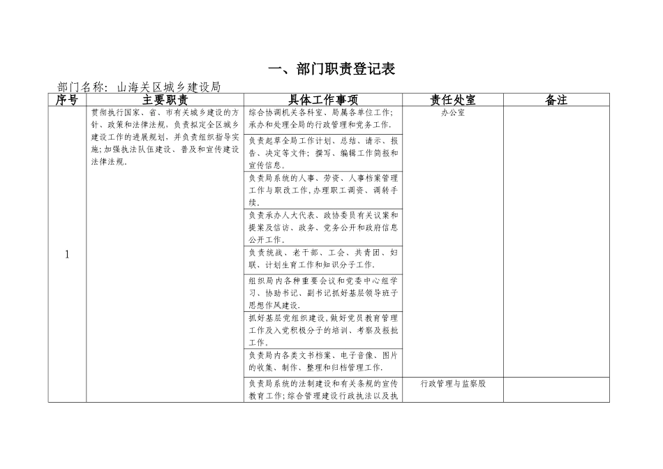 一、部门职责登记表_第1页