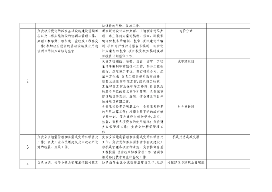 一、部门职责登记表_第2页