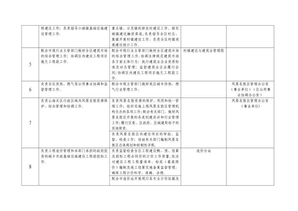 一、部门职责登记表_第3页