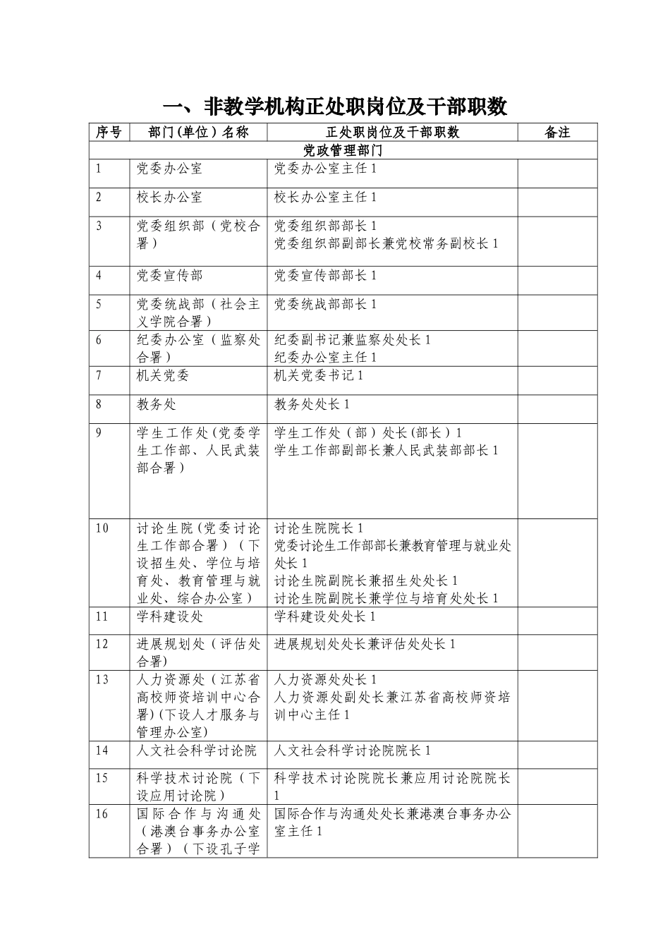 一、非教学机构正处职岗位及干部职数_第1页