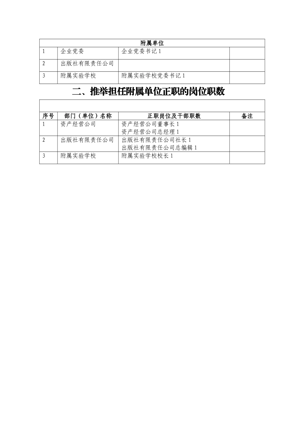 一、非教学机构正处职岗位及干部职数_第3页