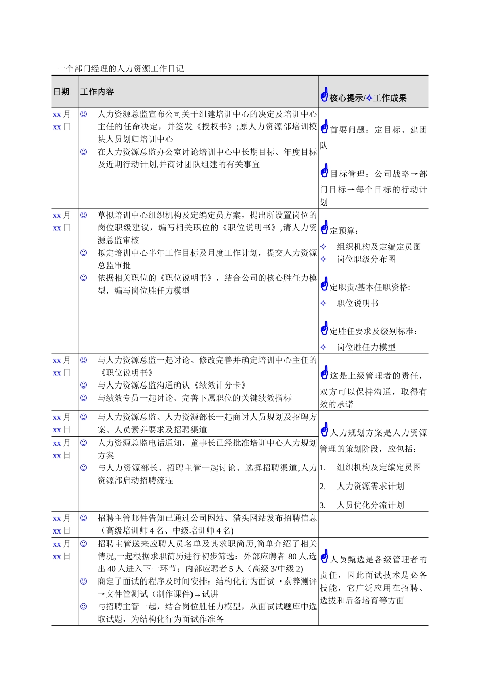 一个主管的人力资源管理工作日记_第1页