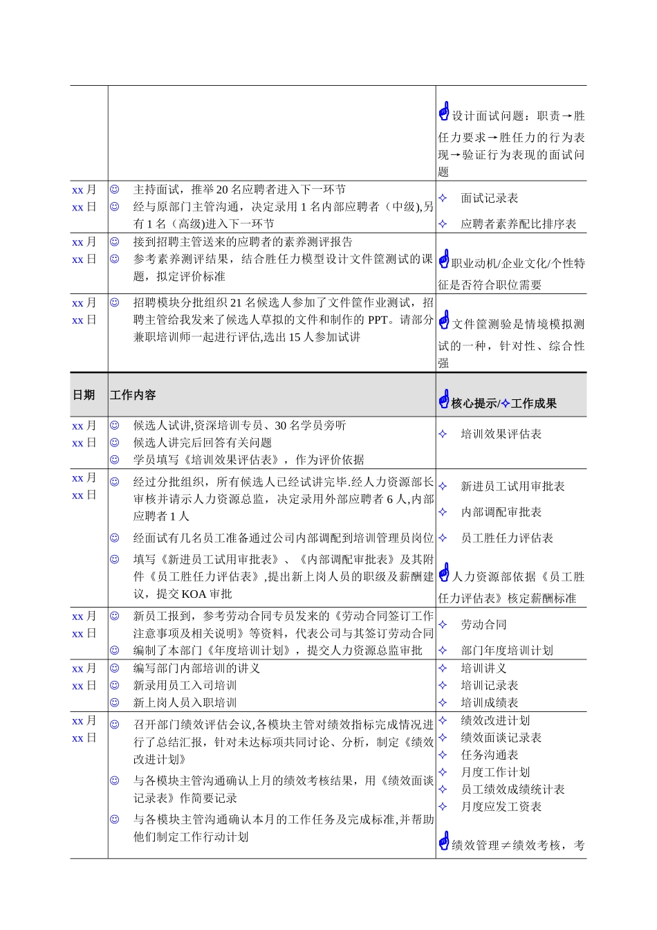 一个主管的人力资源管理工作日记_第2页