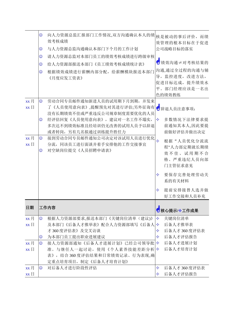 一个主管的人力资源管理工作日记_第3页