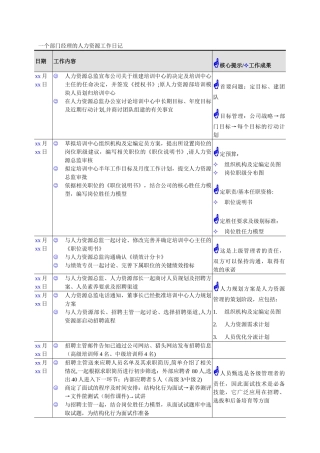 一个主管的人力资源管理工作日记
