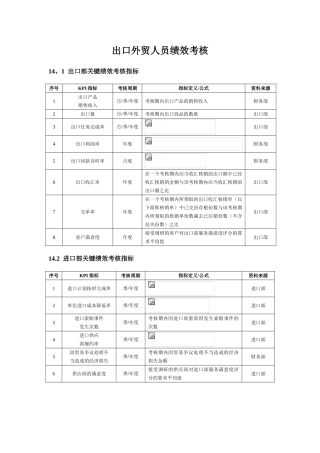 一个外贸公司的绩效考核方案