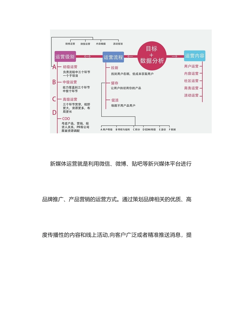 一个完整的新媒体营销推广方案_第3页
