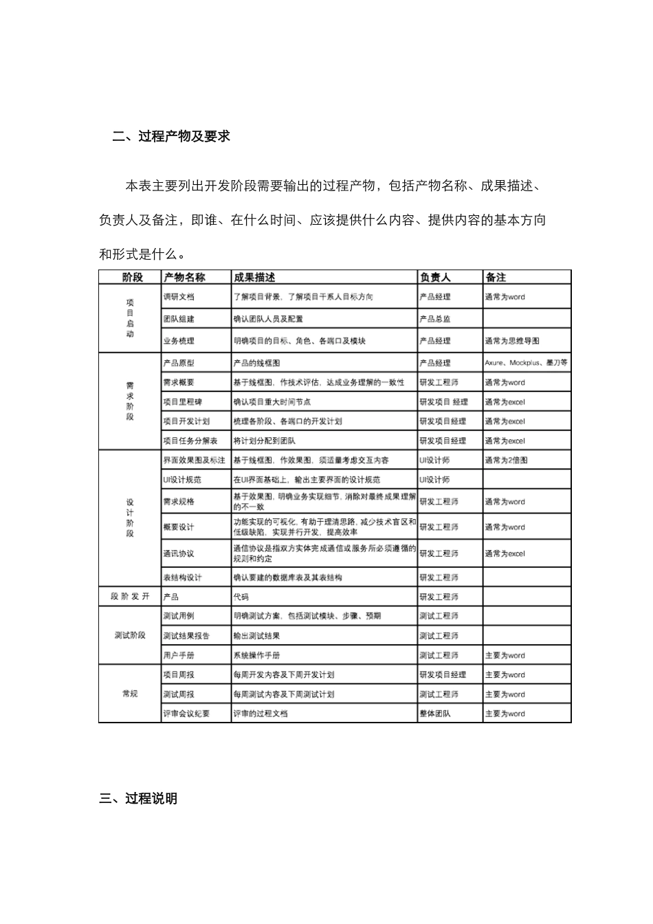 一个完整的软件开发流程图_第2页