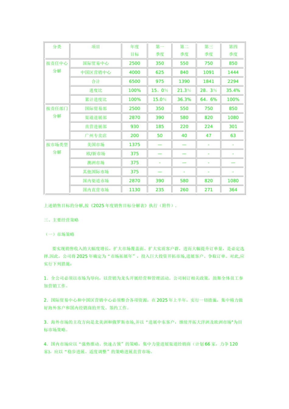 一个新公司的运营计划书_第2页