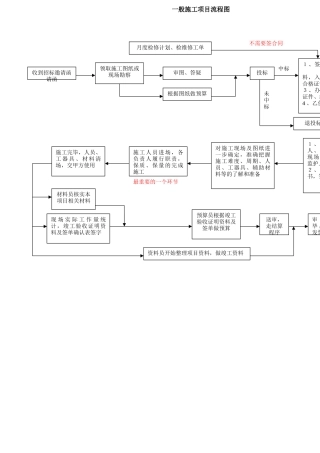 一个施工项目的完整流程-20251111