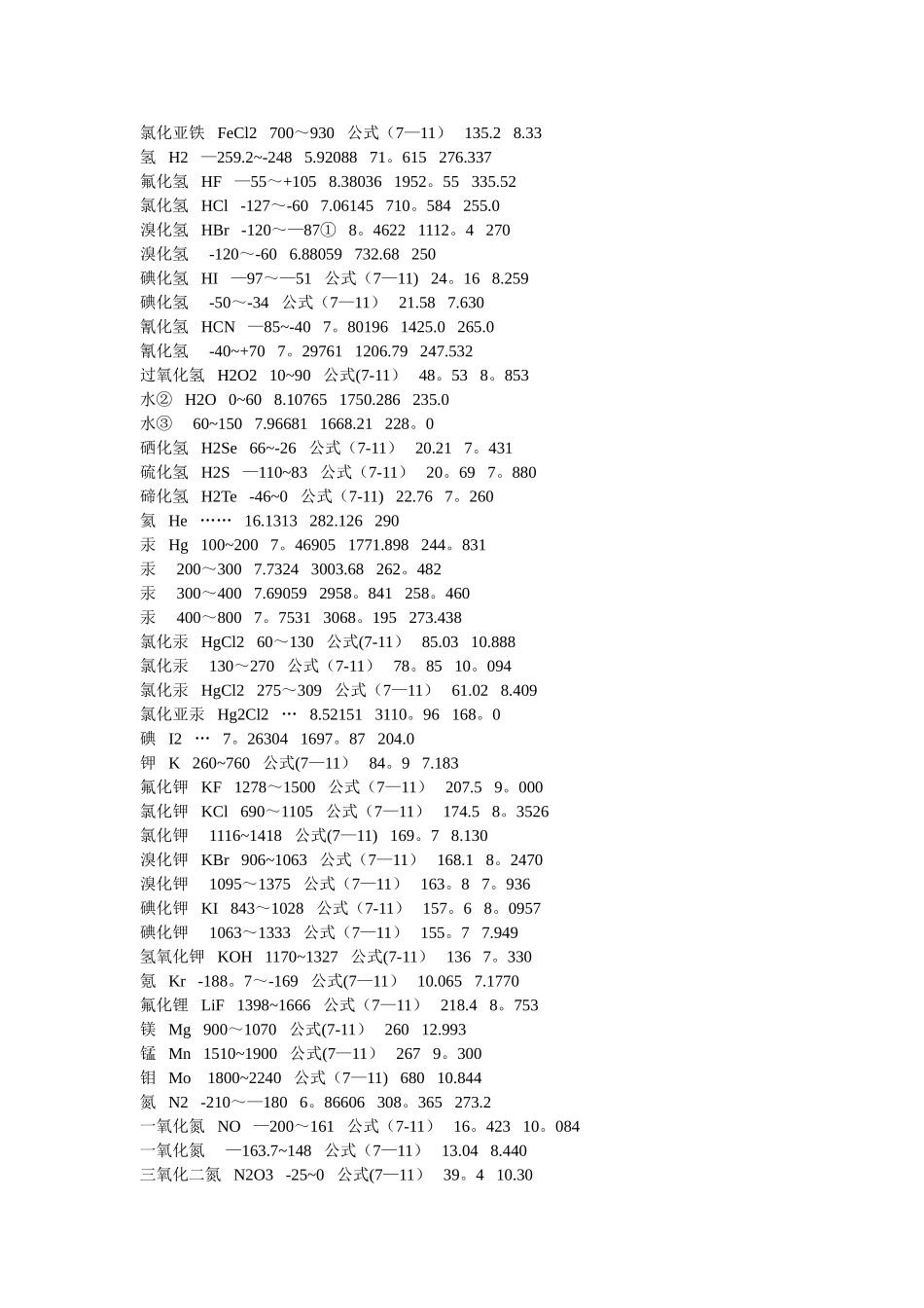 一些常见物质的安托因常数_第2页