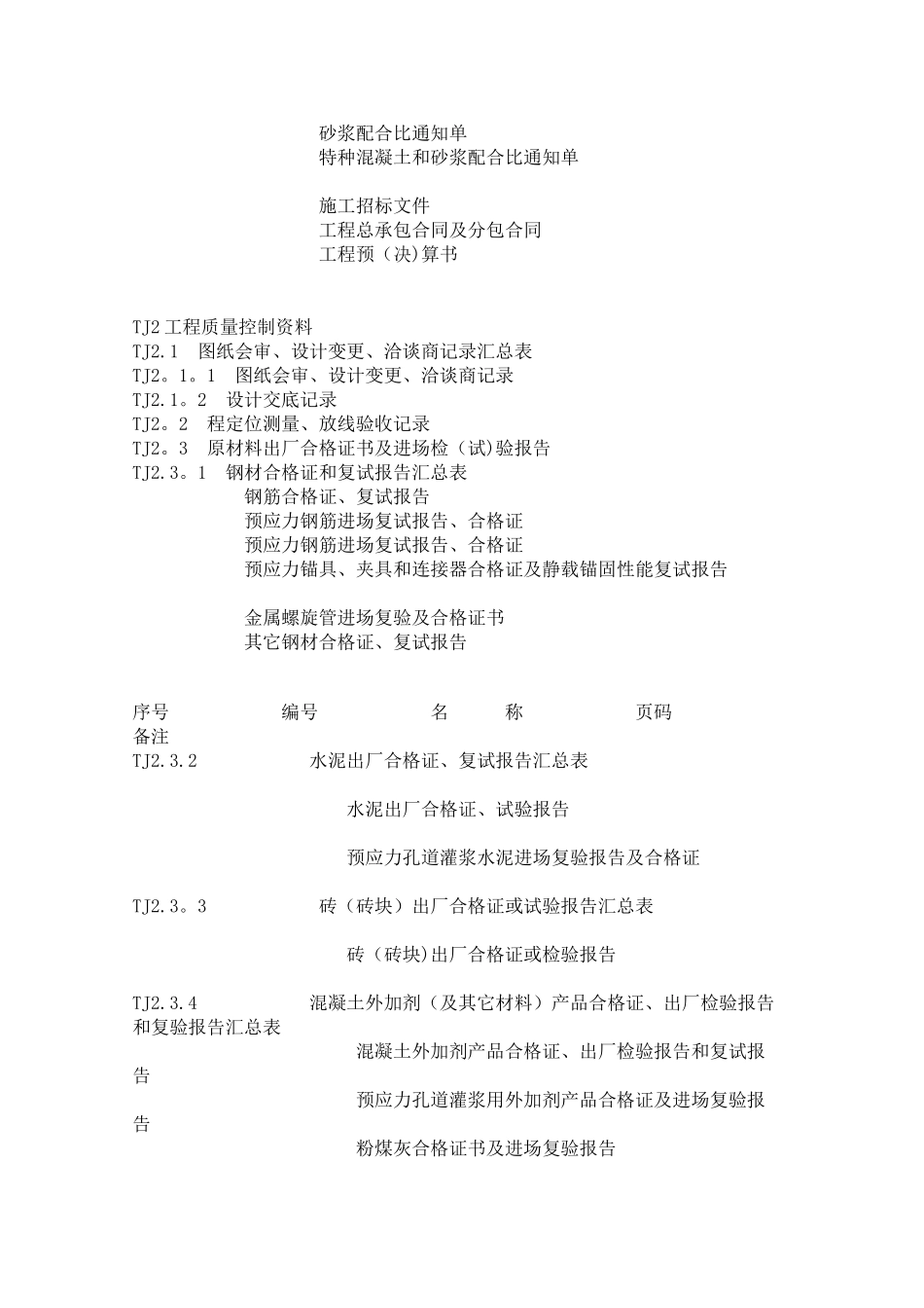 一份完整的工程资料需要的内容_第3页