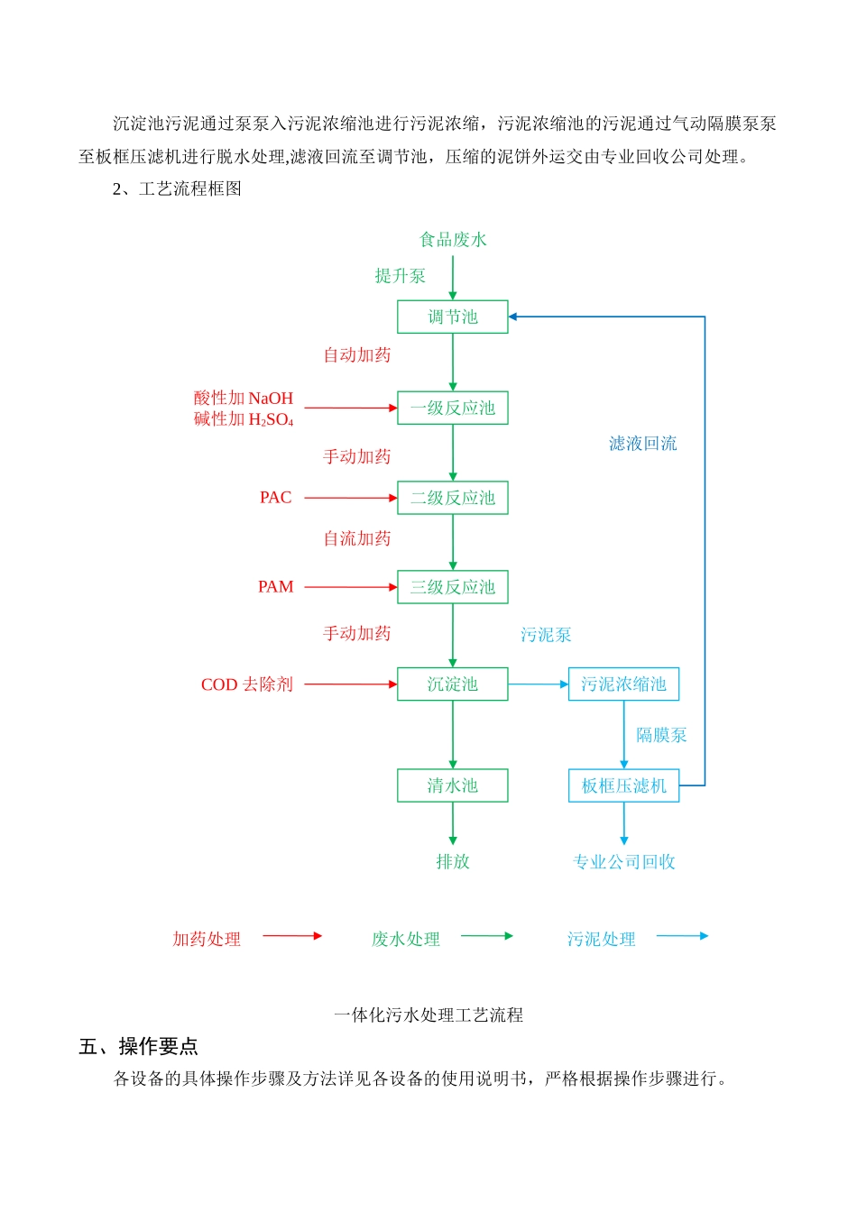 一体化污水处理设备操作规程_第3页