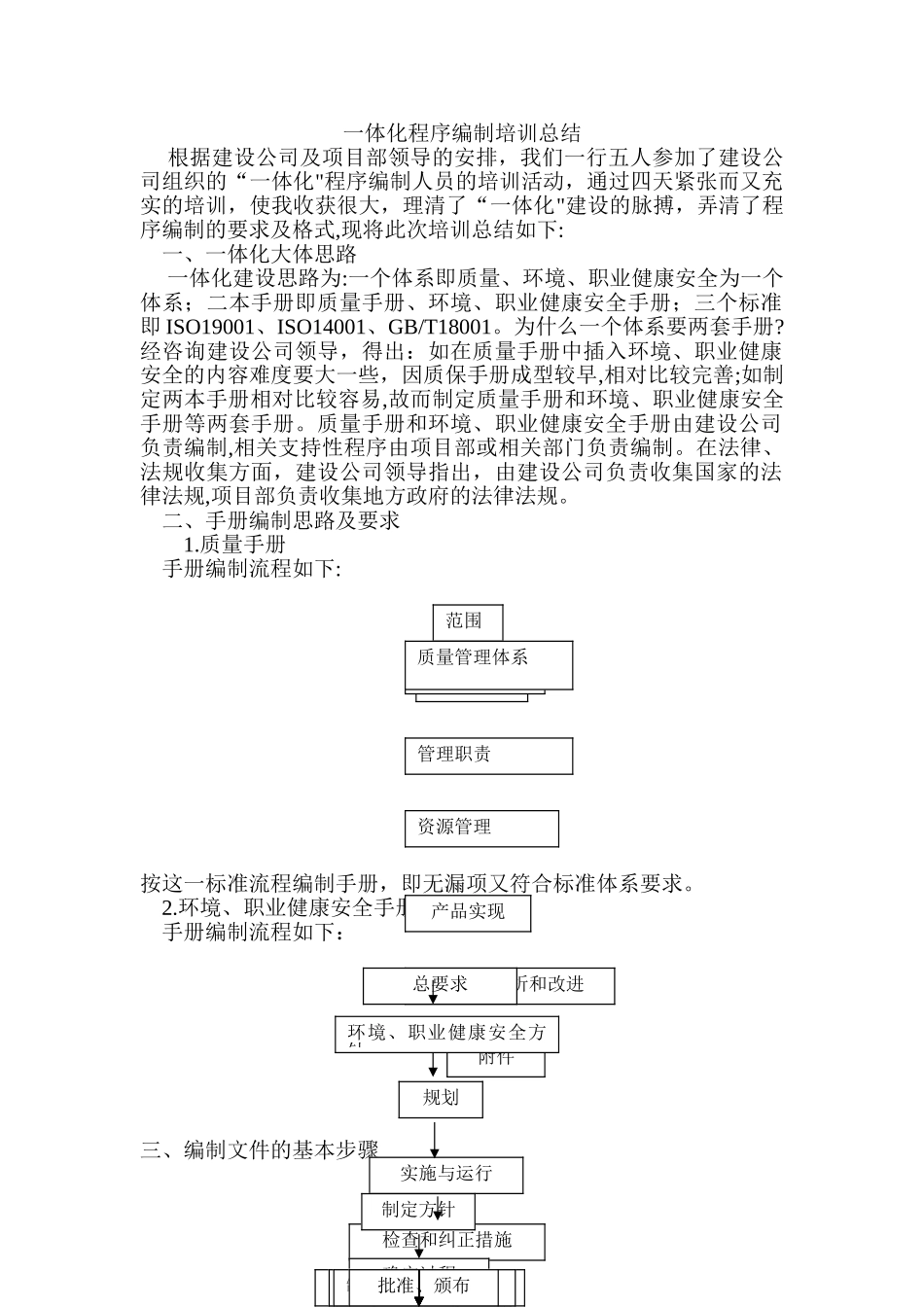 一体化程序编制培训总结_第1页