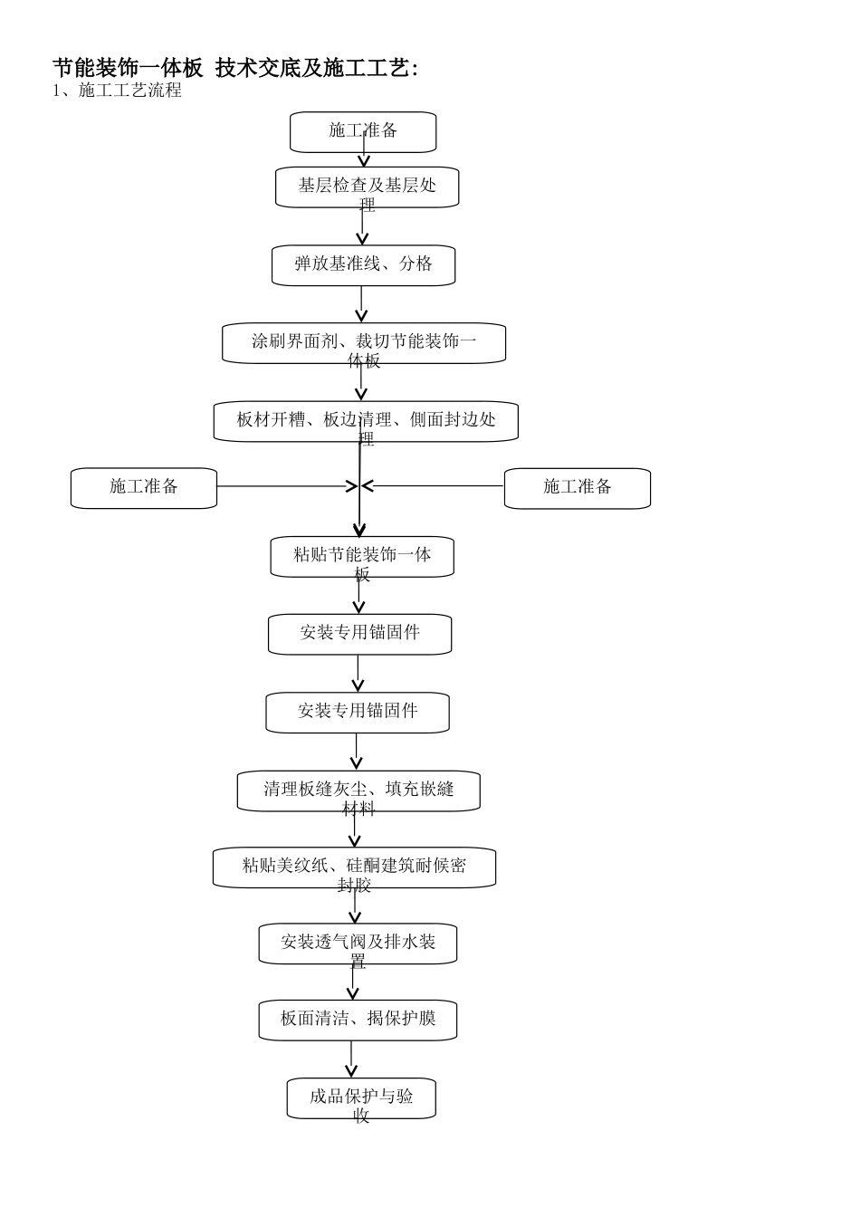 一体板-技术交底_第1页