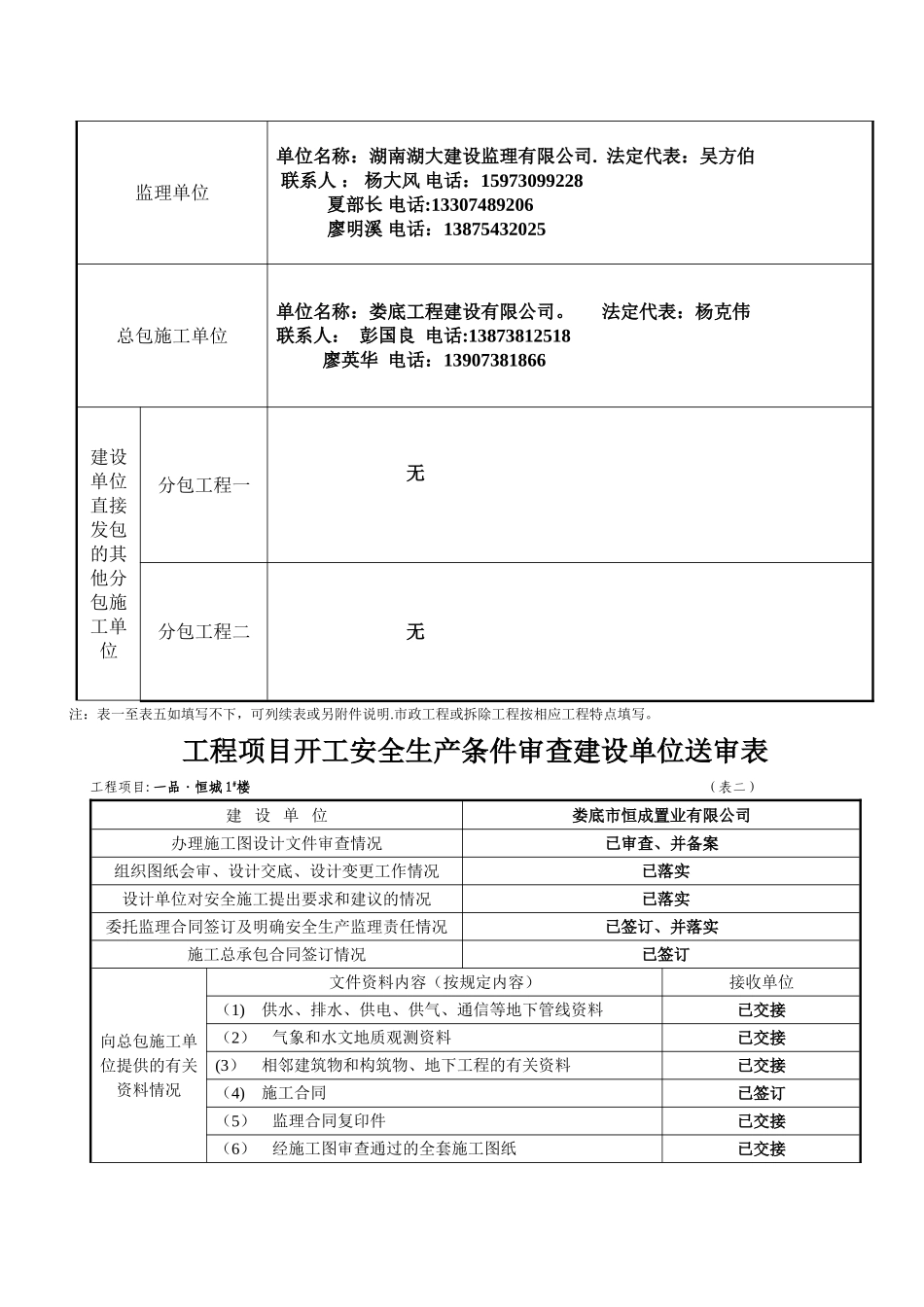 一品工程项目开工安全生产条件审查基本情况表_第2页