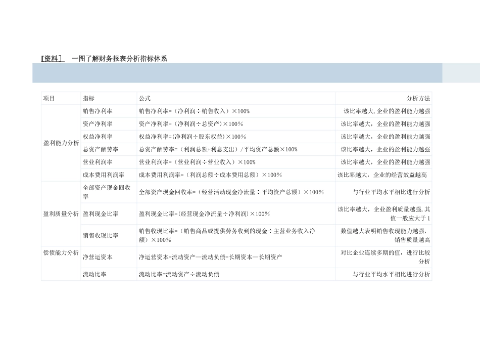 一图了解财务报表分析指标体系_第1页