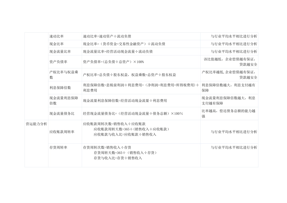 一图了解财务报表分析指标体系_第2页