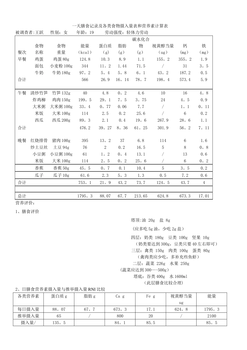 一天膳食记录及各类食物摄入量表和营养素计算表_第1页