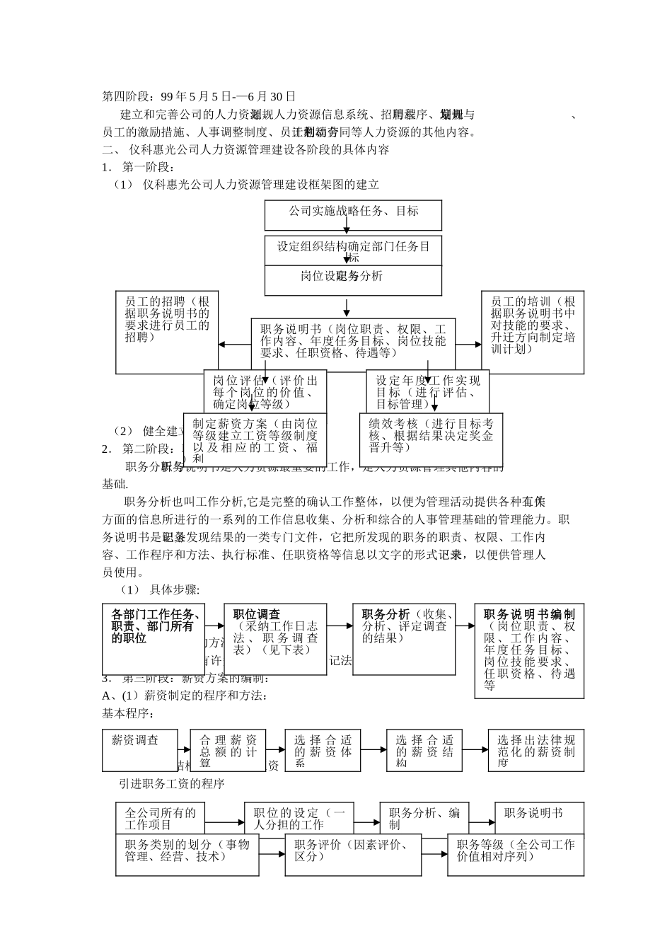 一套完整的人力资源管理制度-_第2页