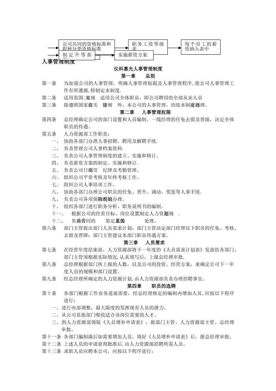 一套完整的人力资源管理制度-_第3页