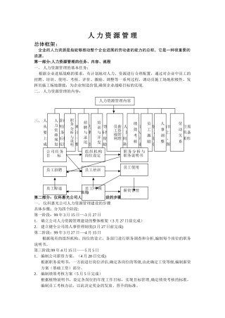 一套完整的人力资源管理制度-