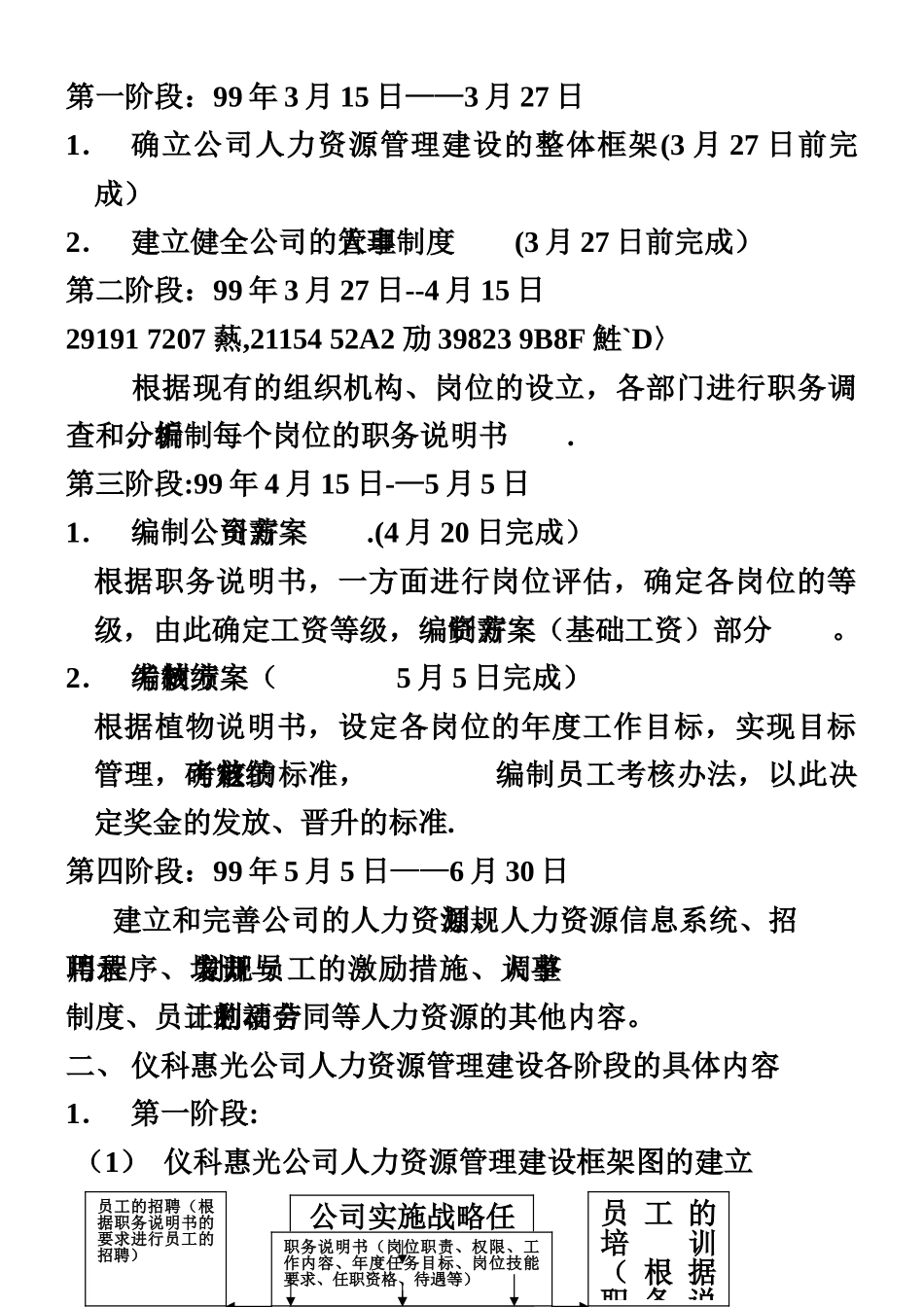 一套完整的人力资源管理制度_第2页