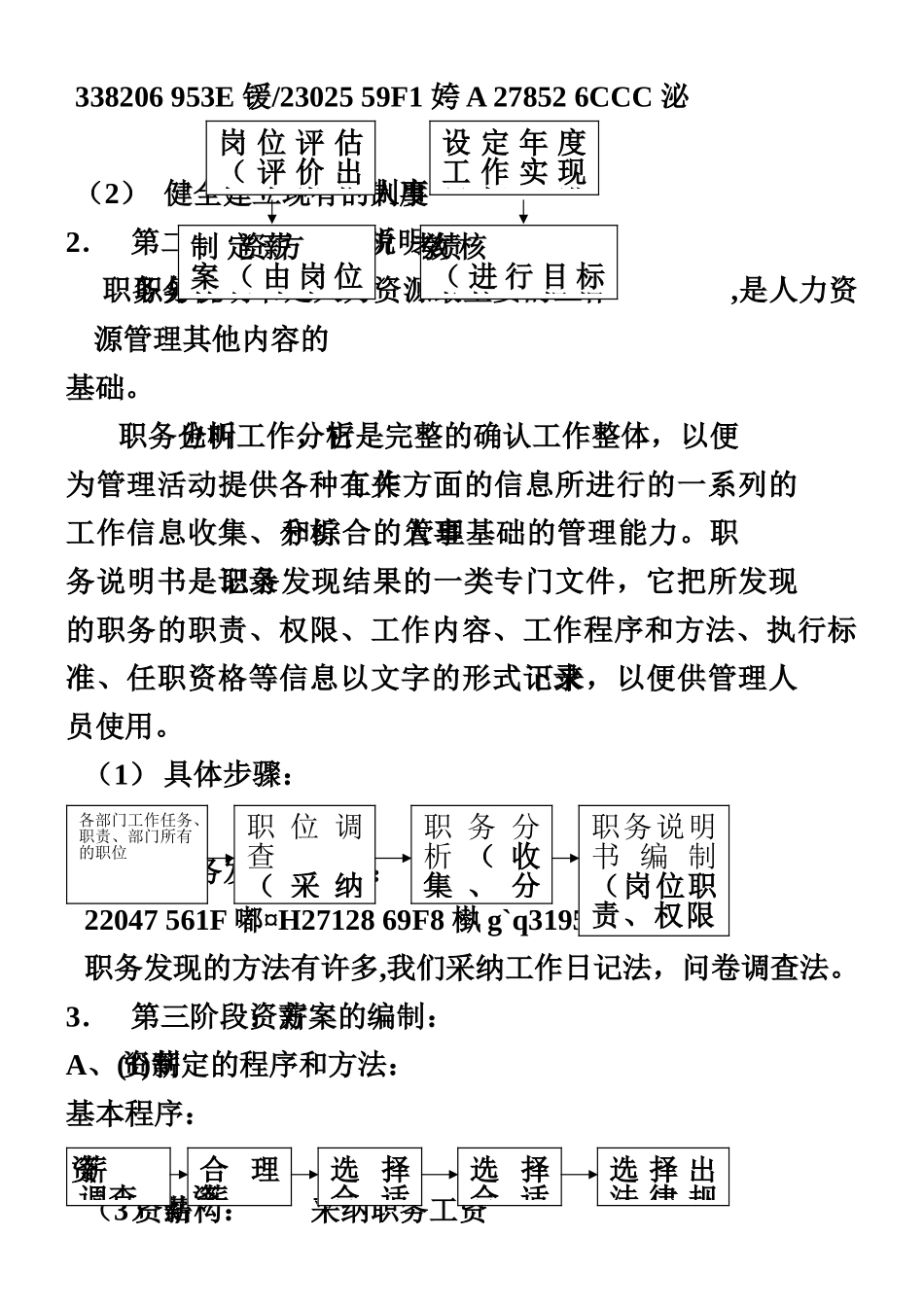 一套完整的人力资源管理制度_第3页