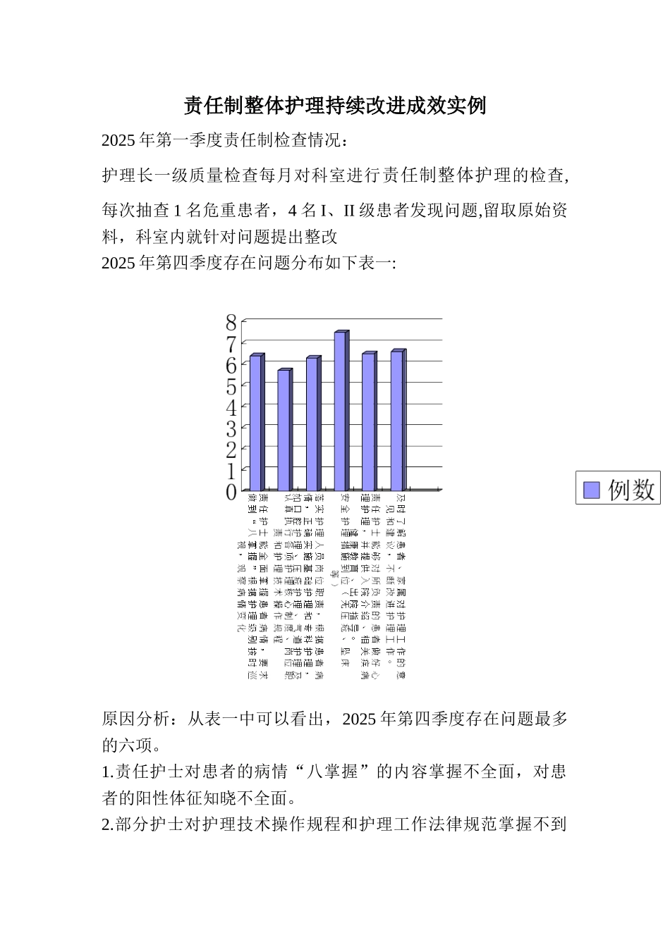 一季度责任制整体护理持续改进实例_第1页