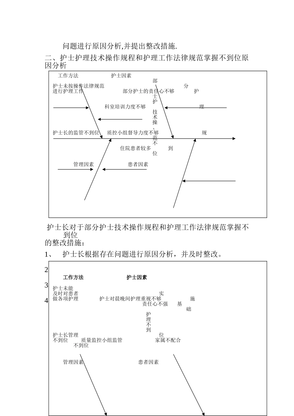 一季度责任制整体护理持续改进实例_第3页