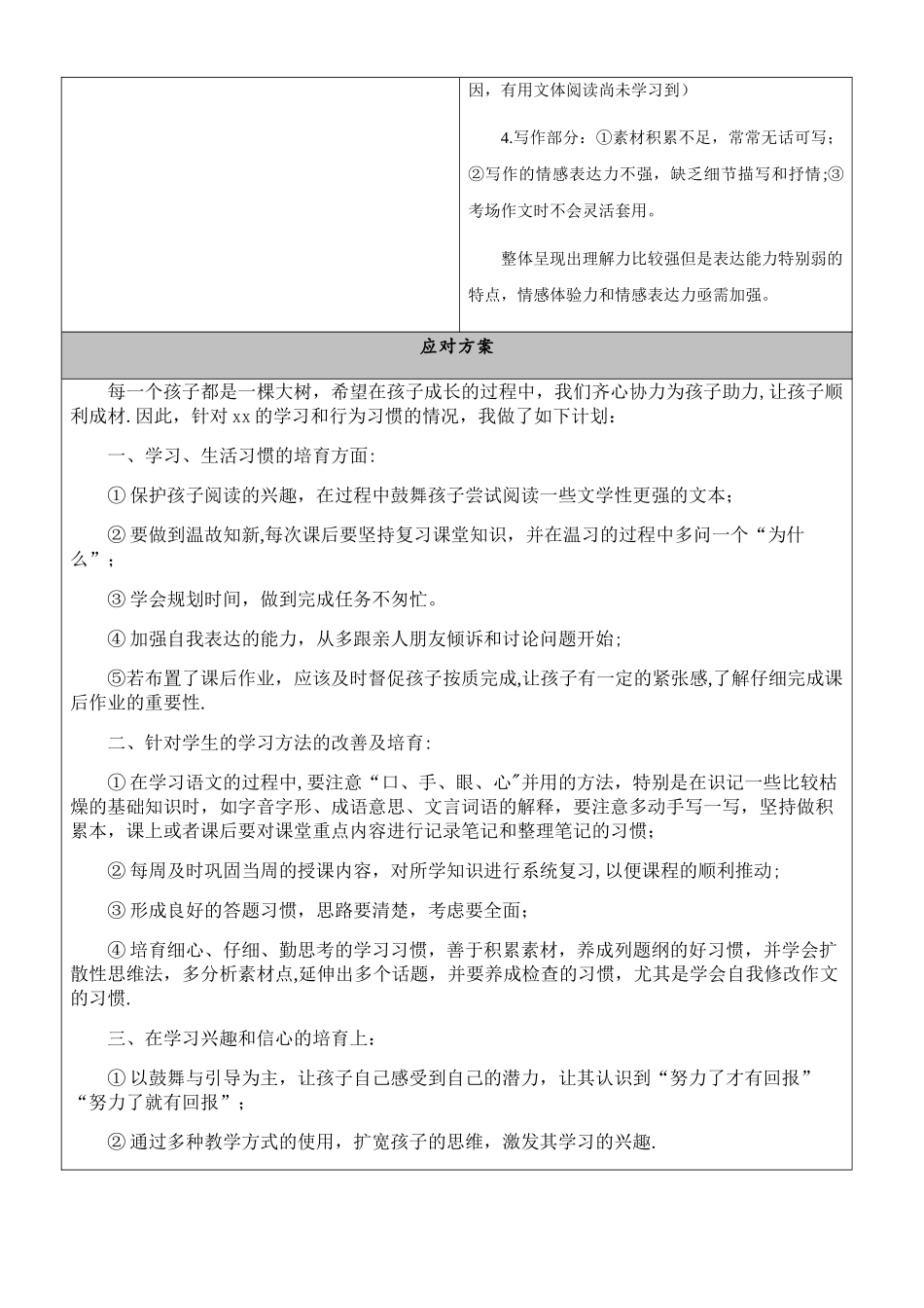 一对一个性化辅导方案90725_第2页