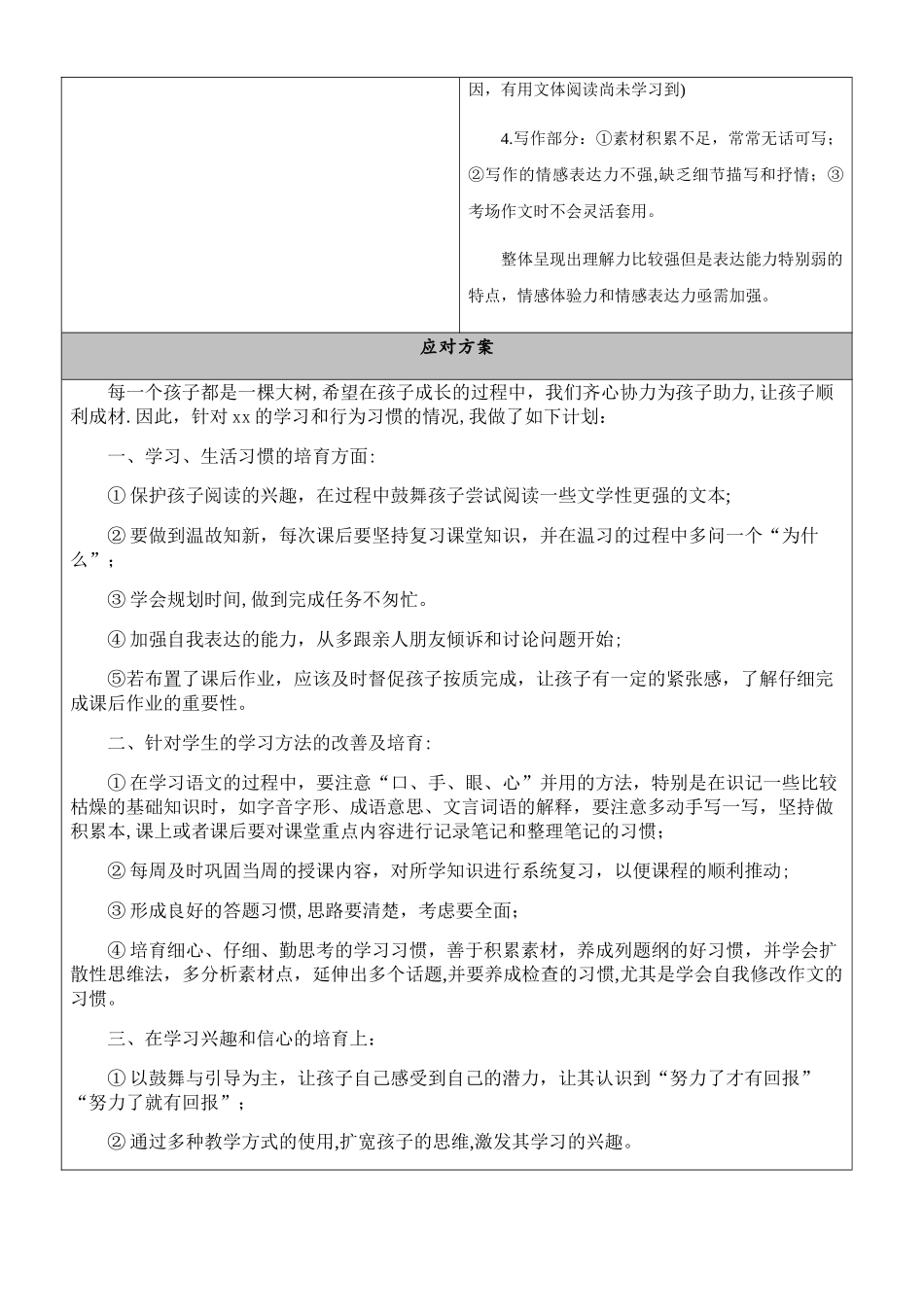 一对一个性化辅导方案_第2页