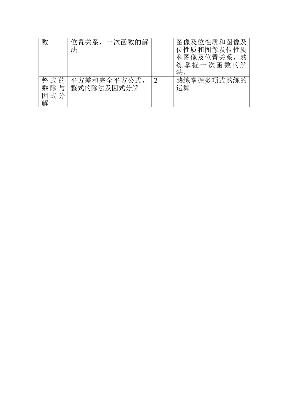 一对一个性化辅导方案77377_第2页