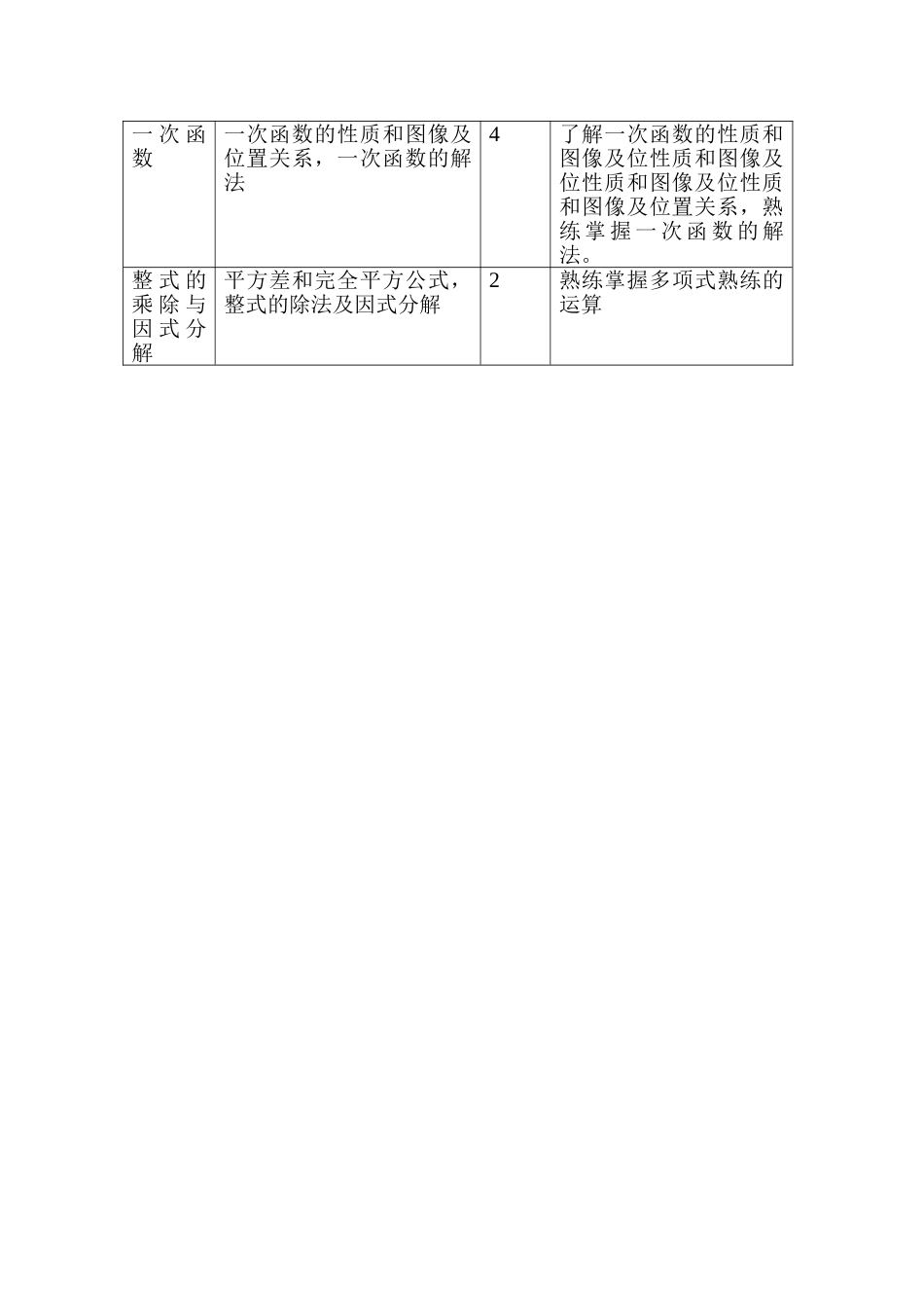 一对一个性化辅导方案75549_第2页