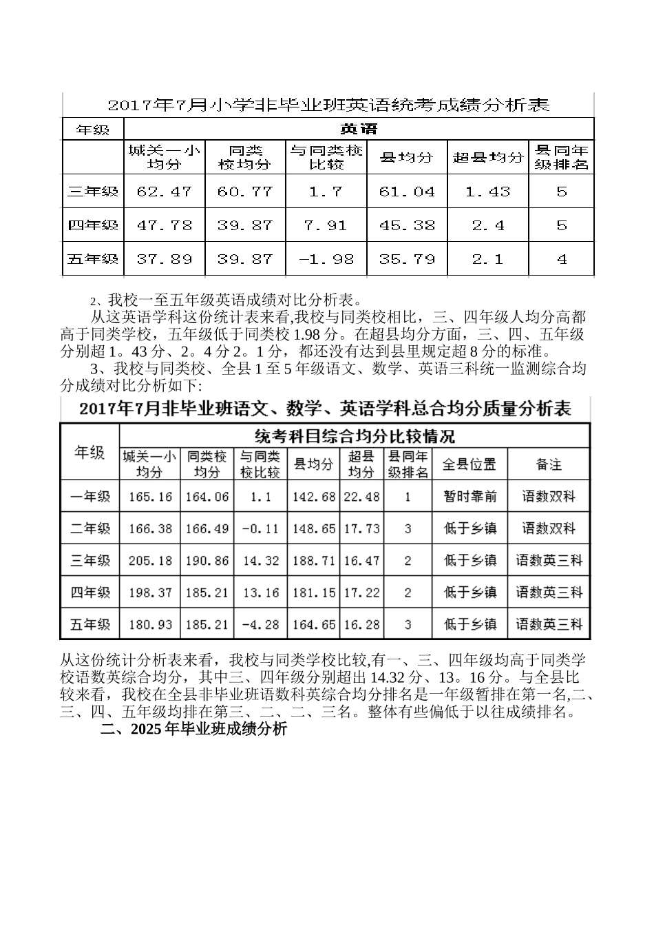 一小2025年教学质量分析报告_第2页