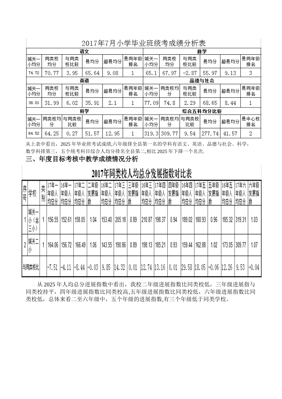 一小2025年教学质量分析报告_第3页