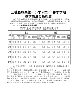 一小2025年教学质量分析报告