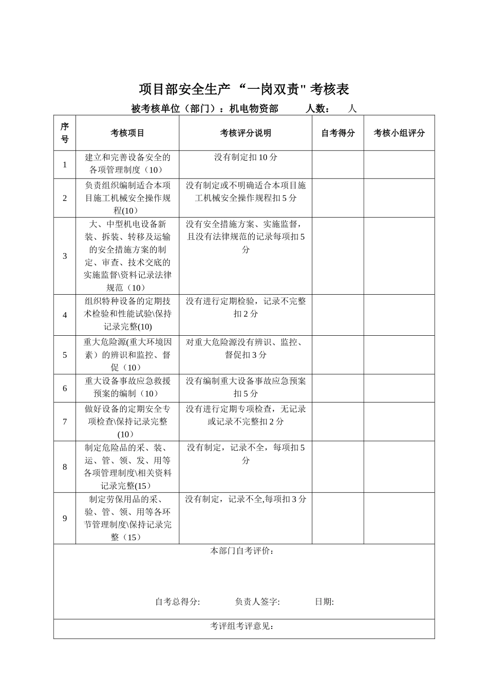一岗双责考核表格_第3页