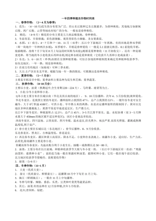 一年四季种植农作物时间表