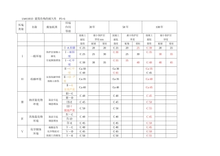 一建-建筑实务-学习笔记