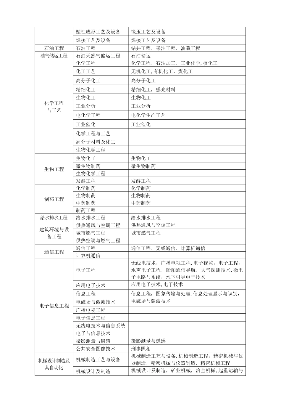 一建专业对照表_第3页