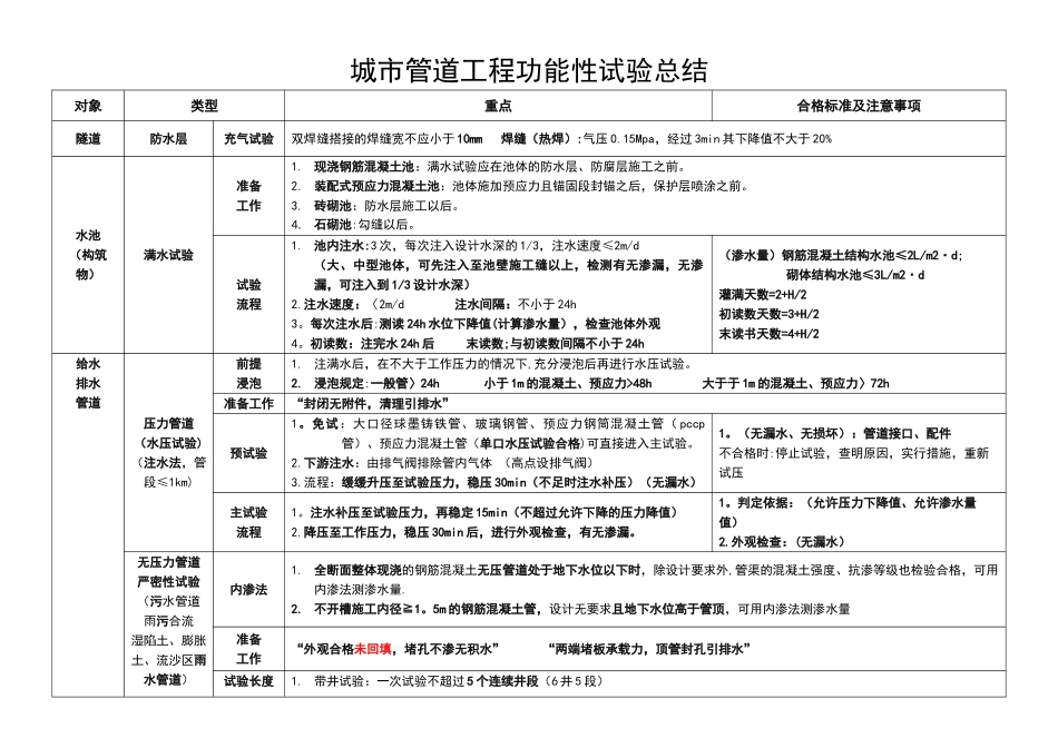 一建市政功能性试验总结_第1页