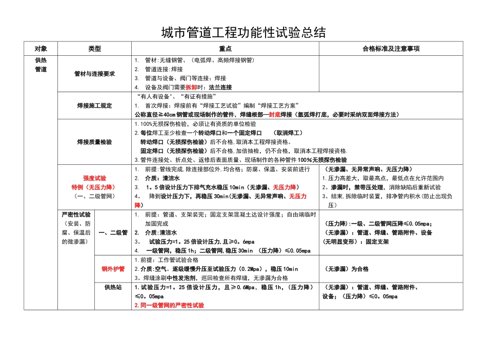 一建市政功能性试验总结_第3页